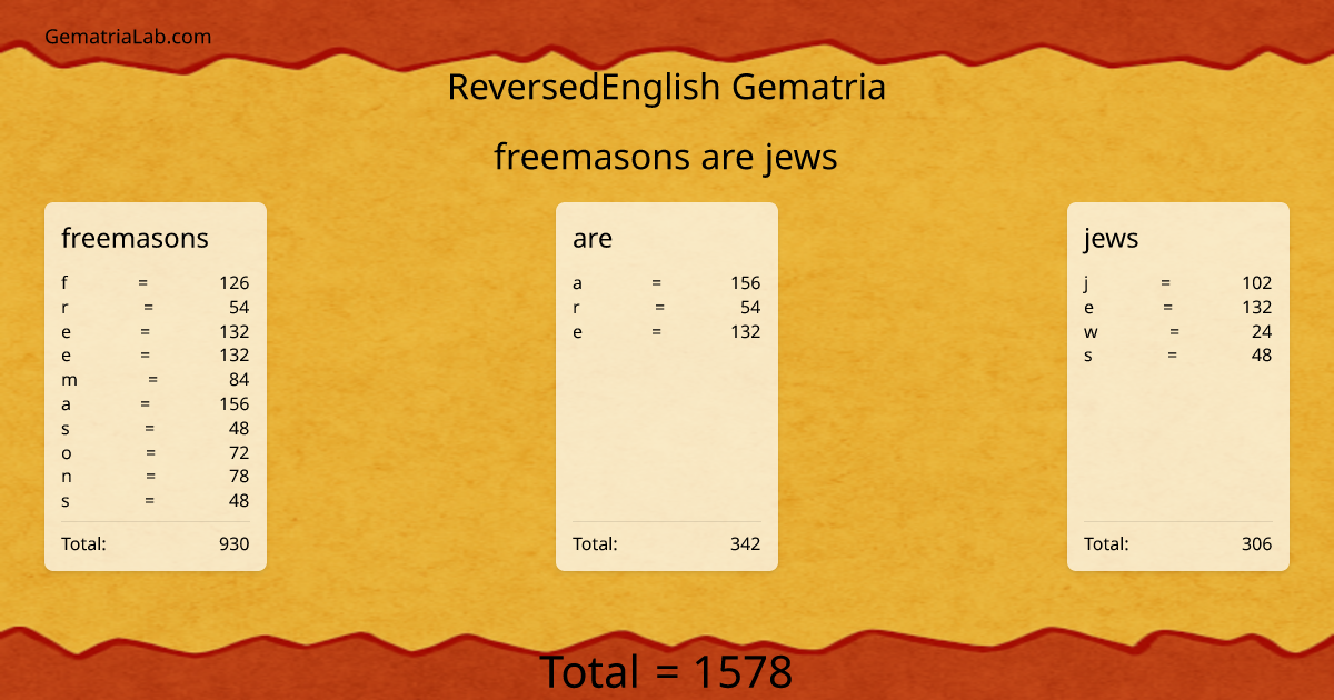 freemasons are jews in reversedEnglish Gematria